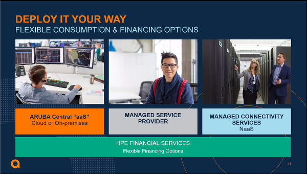 HPE Aruba ESP MSP e NaaS